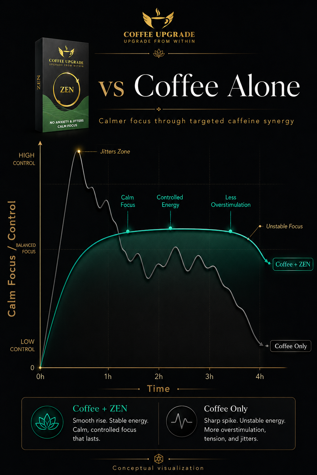 Coffee Upgrade - ZEN