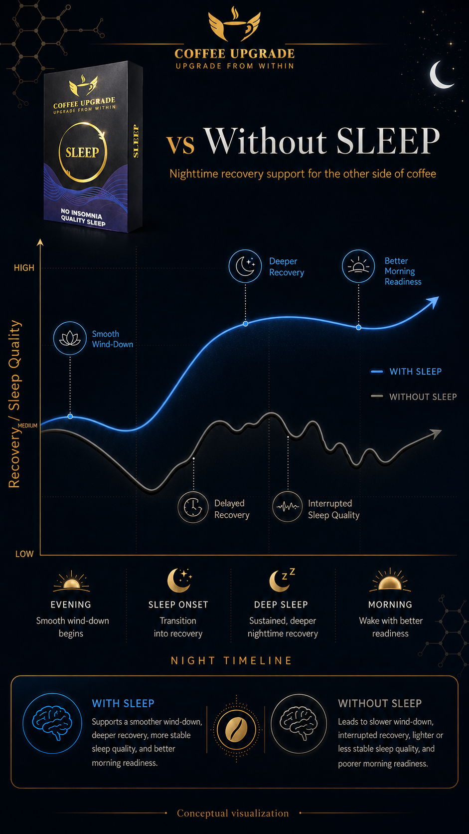 Coffee Upgrade - SLEEP